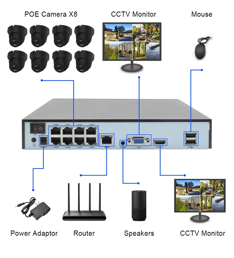 Home Security Prices - Cheap Factory Price Smart Home CCTV