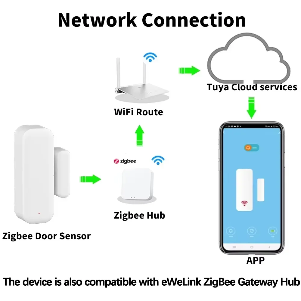 Door Window Sensor ZigBee Door - Sim Gsm Alarm review and price