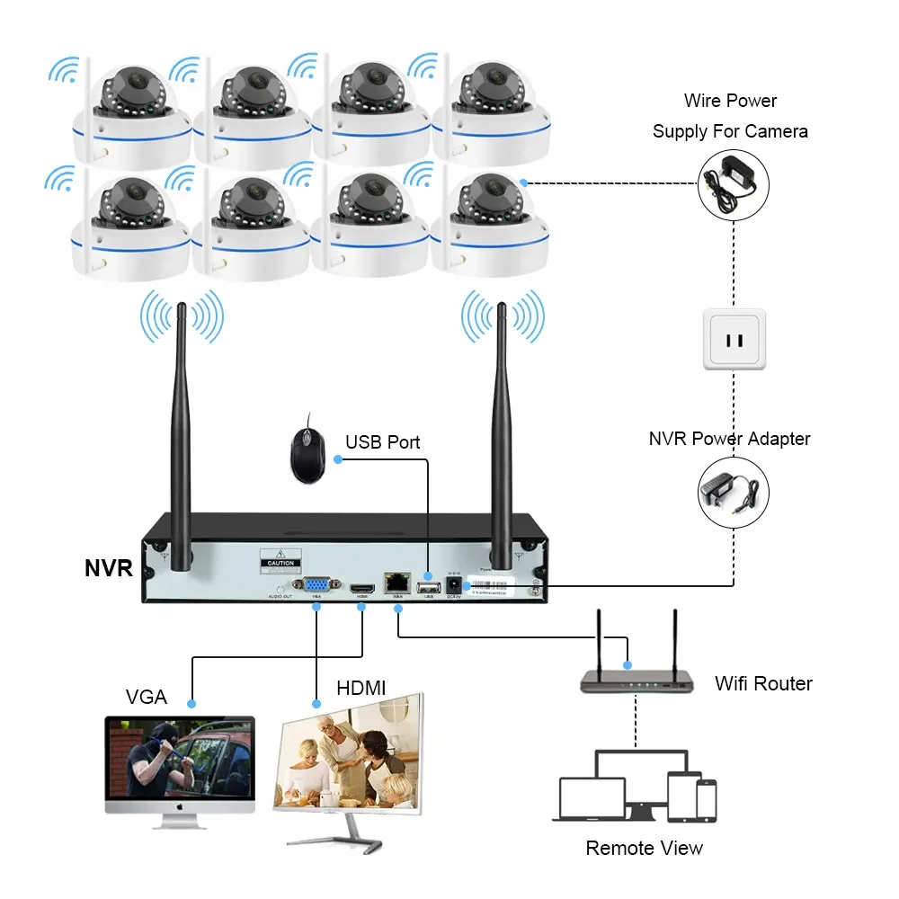 5MP Wifi IP Camera Security Sy - Home Security Kit review and price