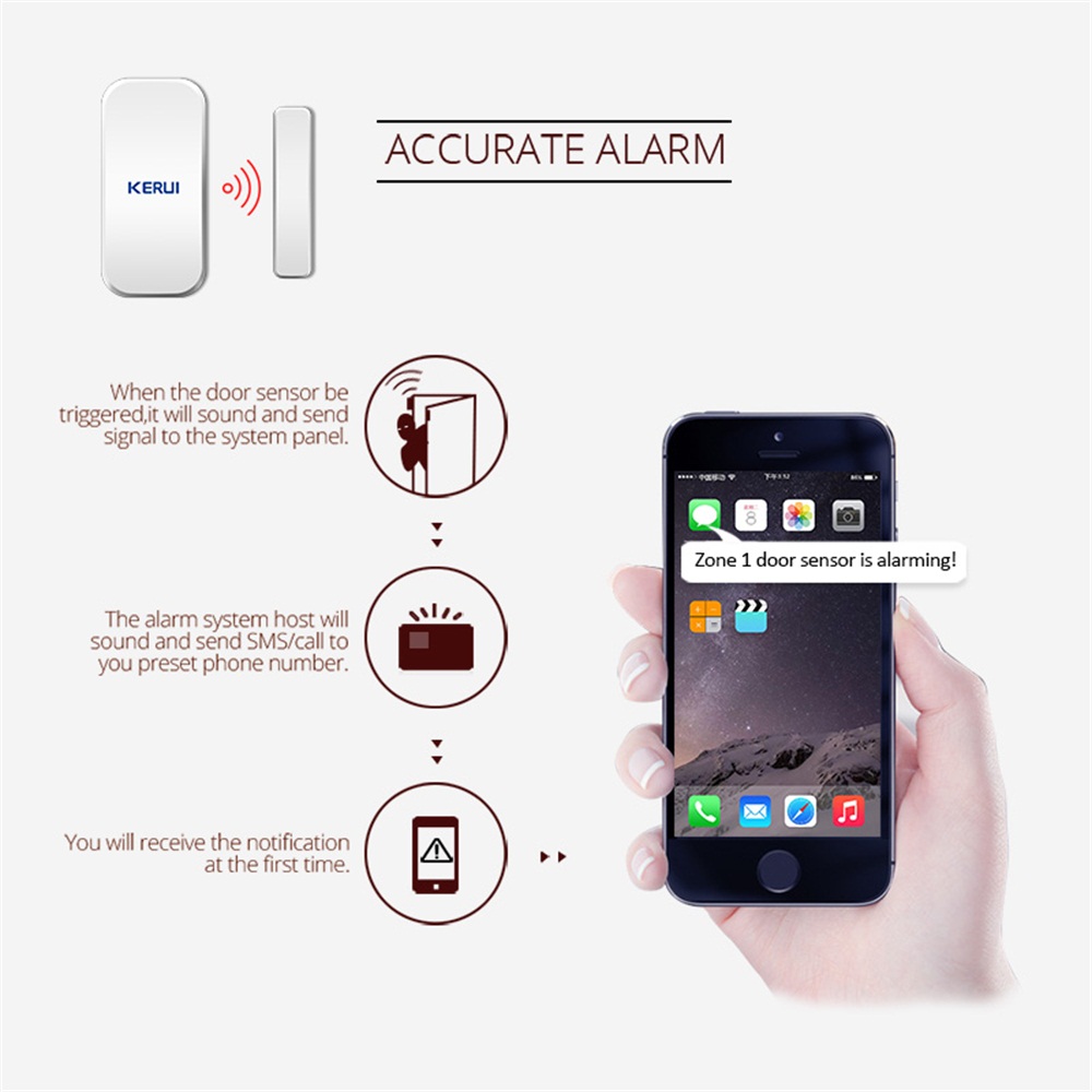 KERUI D025 433MHz Wireless Win - Sim Gsm Alarm review and price