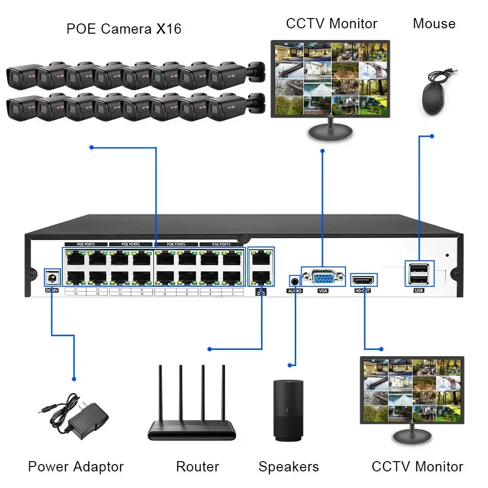 Wholesale Price 16 Channels Ou - Home Security Prices review and price