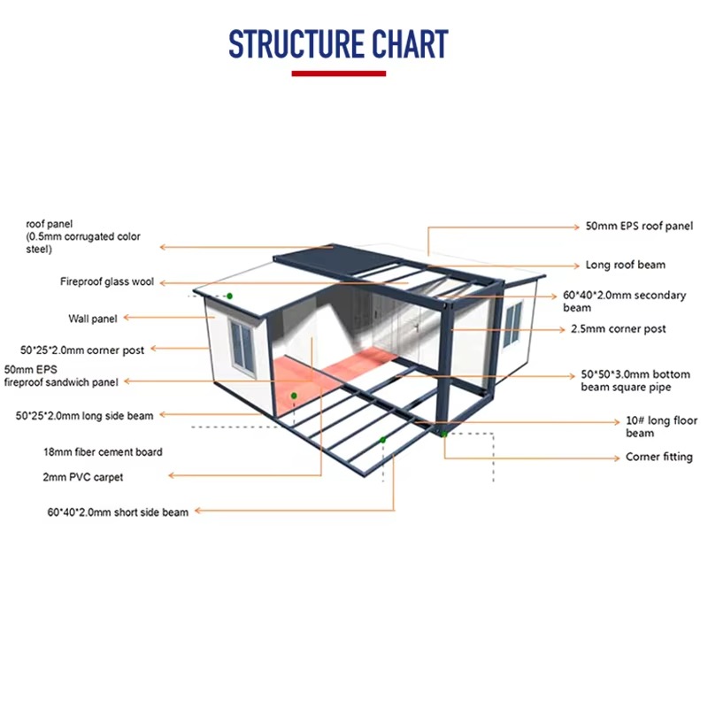 Customized Security Prefab Lig - Home Security Prices review and price