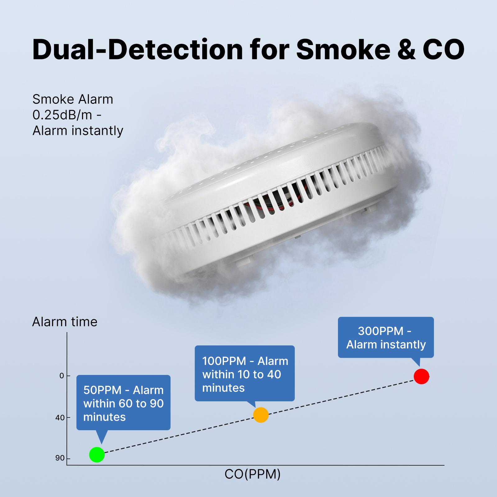 MOES Tuya Zigbee Smart Smoke C - Home Security And Monitoring review and price