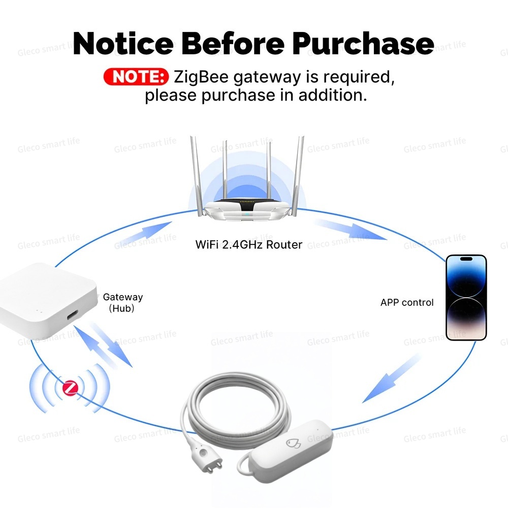 Tuya Zigbee Water Leak Sensor  - Home Security And Monitoring review and price