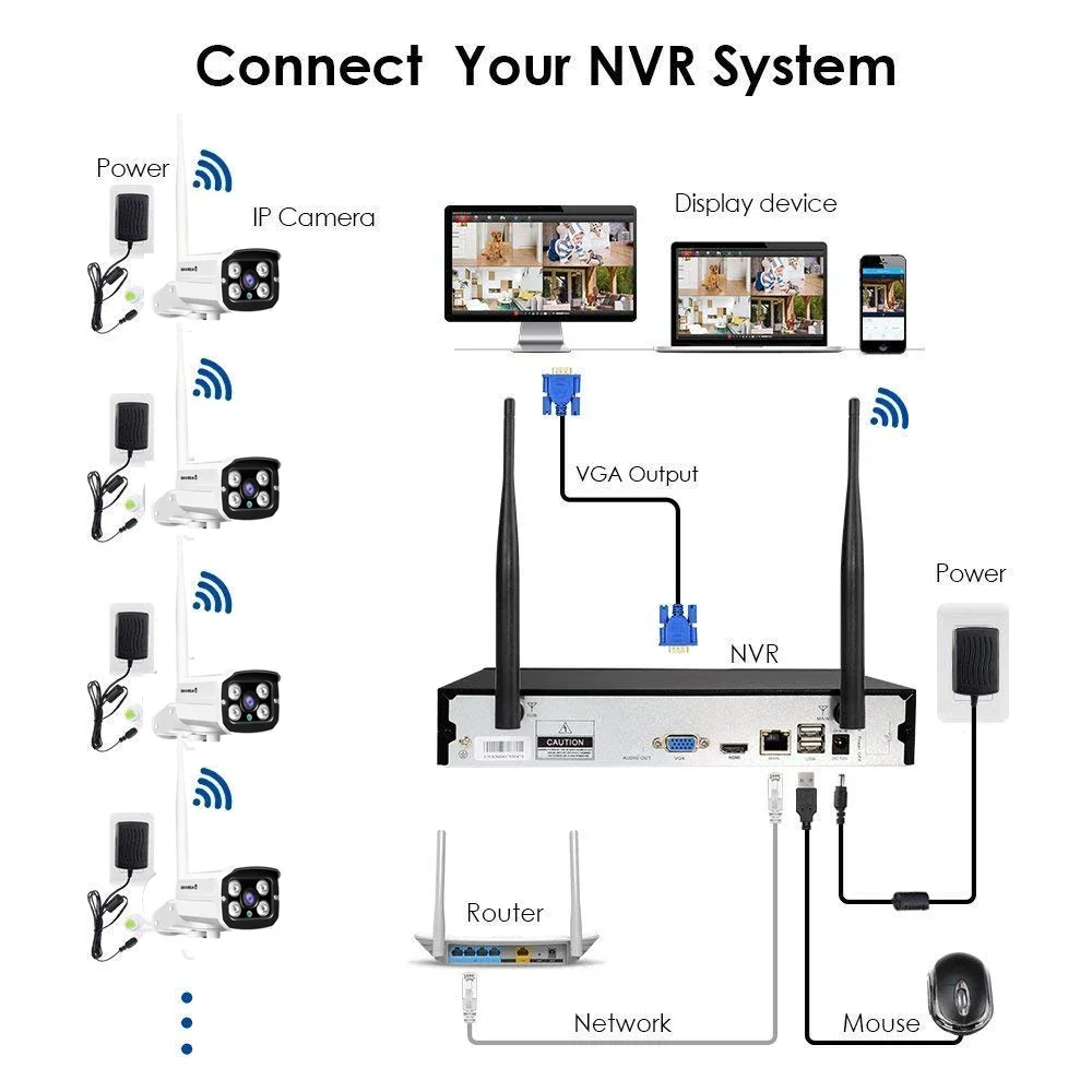 CCTV Network Camera Price Whol - Home Security Prices review and price